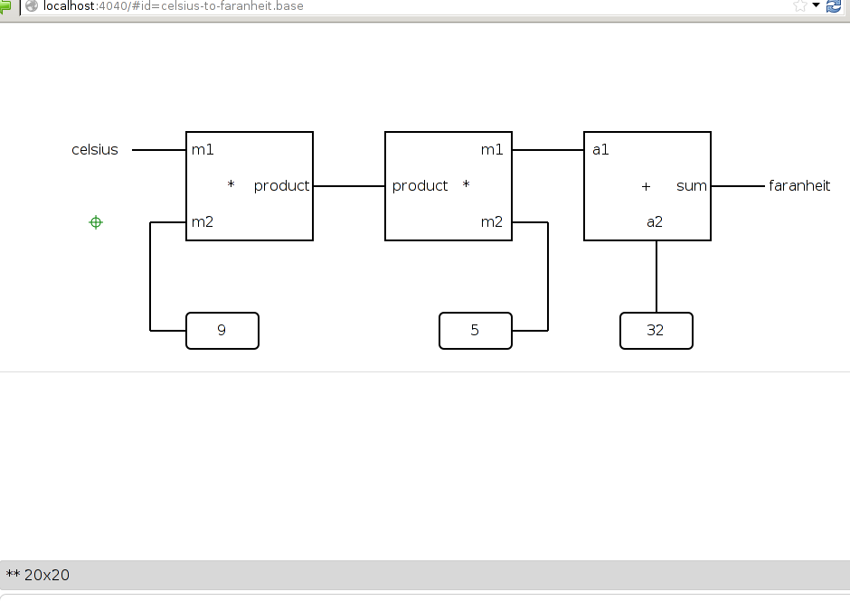 A visual program that converts Celsius to Faranheit